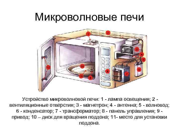 Принцип работы микроволновой печи и устройство магнетрона - как работает микроволновка и её магнетрон, схема устройства, что делать если работает но не греет, причины и как починить