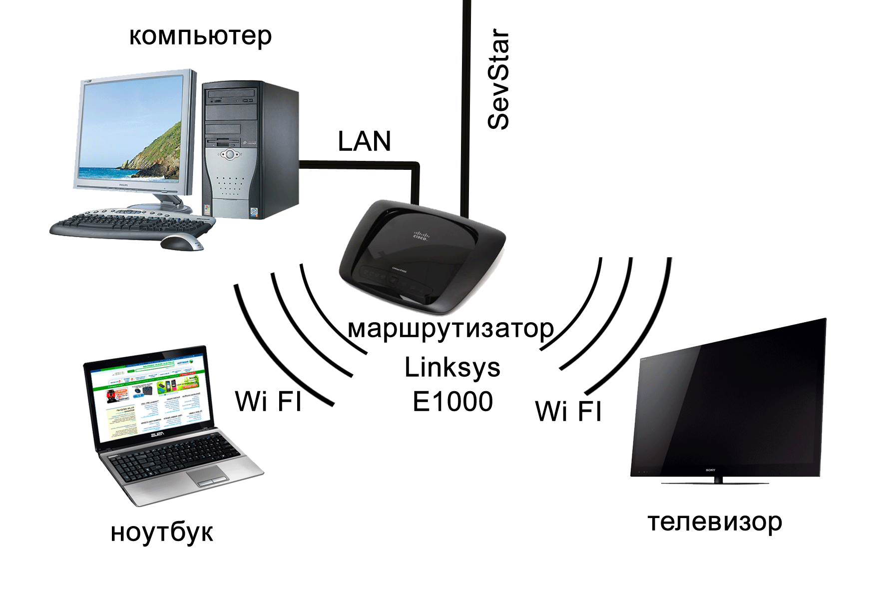 Как подключить айфон к телевизору самсунг, lg по usb, вай фай