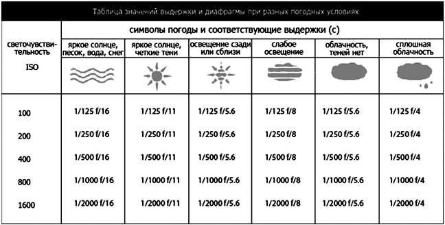 5 шагов к пониманию диафрагмы