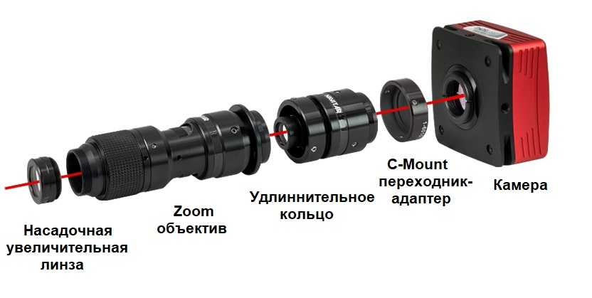 8 самых светосильных объективов в истории фотографии