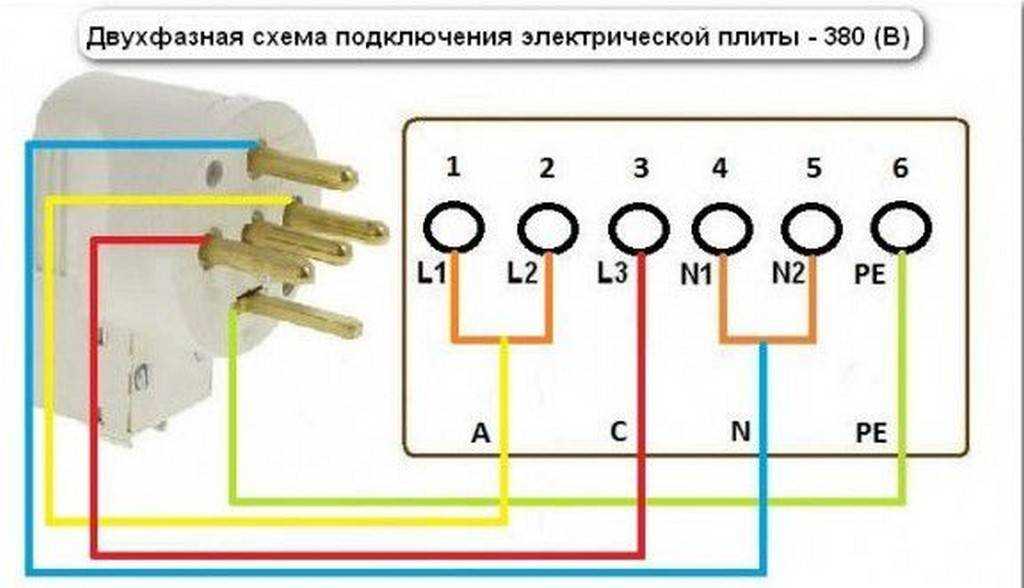 Подключение электроплиты своими руками - пошаговая инструкция!