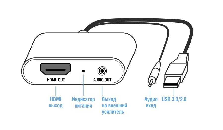 Как подключить флешку к телевизору, если нет usb