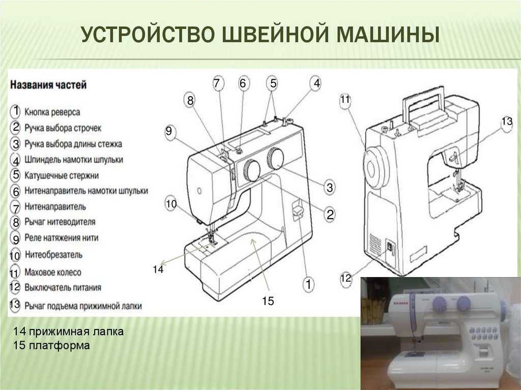 Устройство швейной машины | современная бытовая швейная машинка