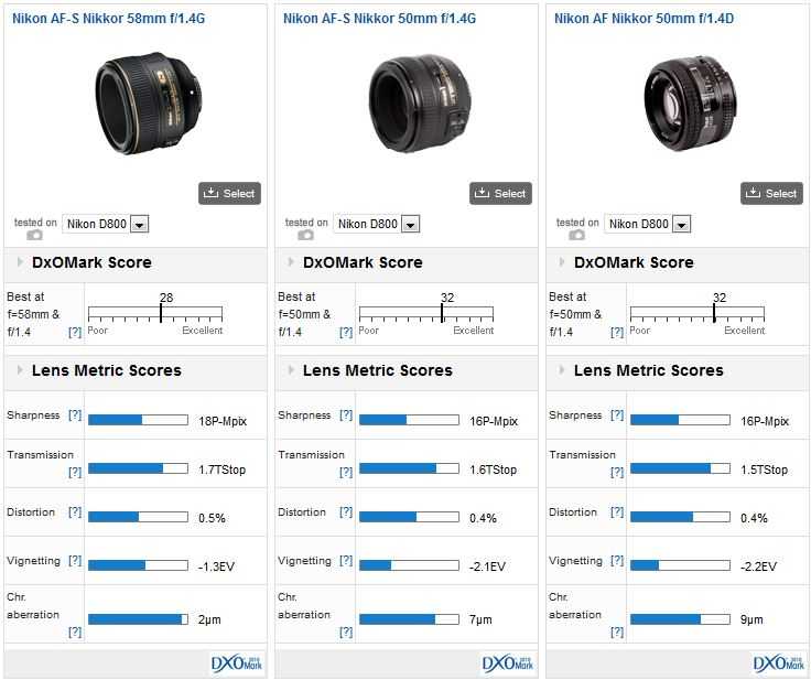 Тест объектива Nikon Nikkor 55 mm F 12 с примерами фотографий Супер-светосильный старый Nikkor