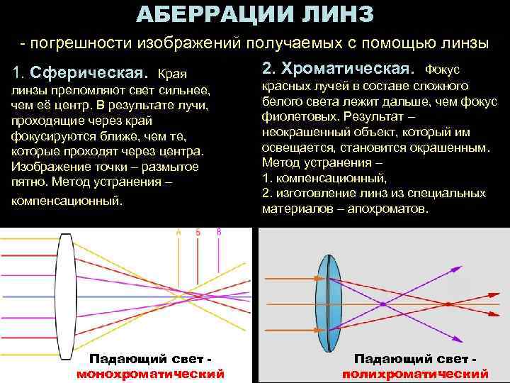 Хроматическая аберрация – эффект, который вы наверняка отключаете в настройках игр. зачем он вообще нужен? - заметки погорского - блоги - cyber.sports.ru