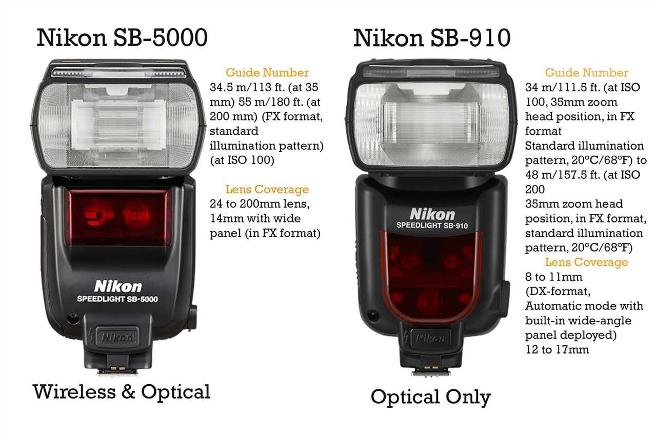 Обзор вспышки Nikon SB-910 Сравнения вспышки Обзор Nikon SB-910 и SB-900 Разница в работе SB-910 vs SB-900 Самая важная информация про СБ-910