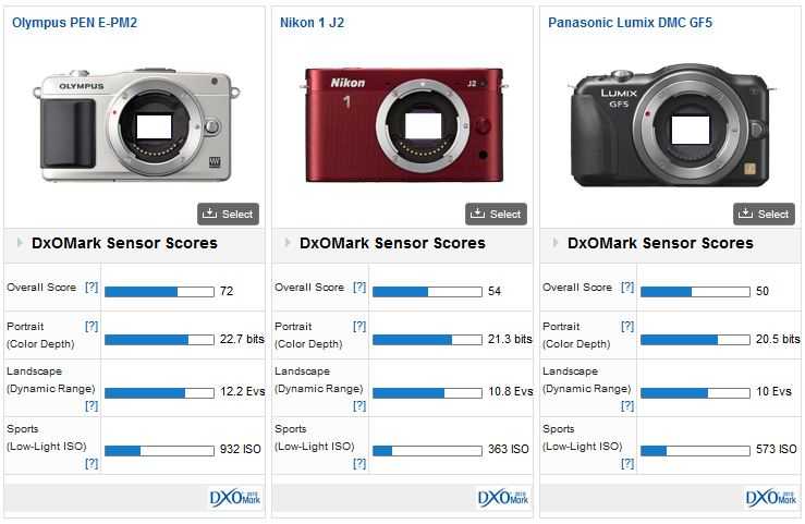 Olympus pen lite e pl5: обзор фотокамеры olympus pen e-pl5: не просто середняк