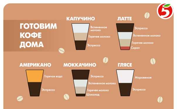 Латте в домашних условиях в кофемашине, как сделать, инструкция