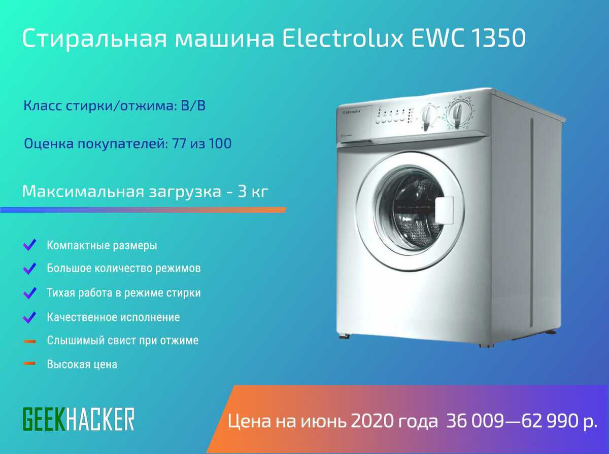 Топ-15 стиральных машин 2021 года по качеству и надежности