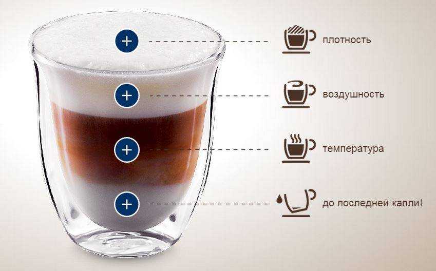 Кофе латте (latte) - что такое, рецепт, состав, калорийность, подача, приготовление