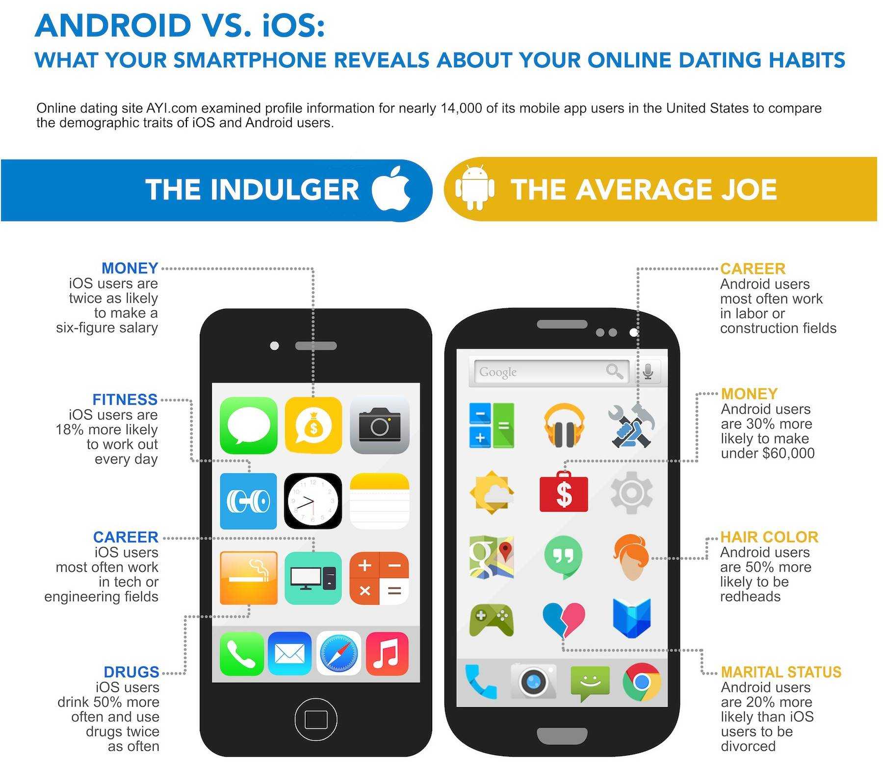 Ios против android. что всё-таки лучше?