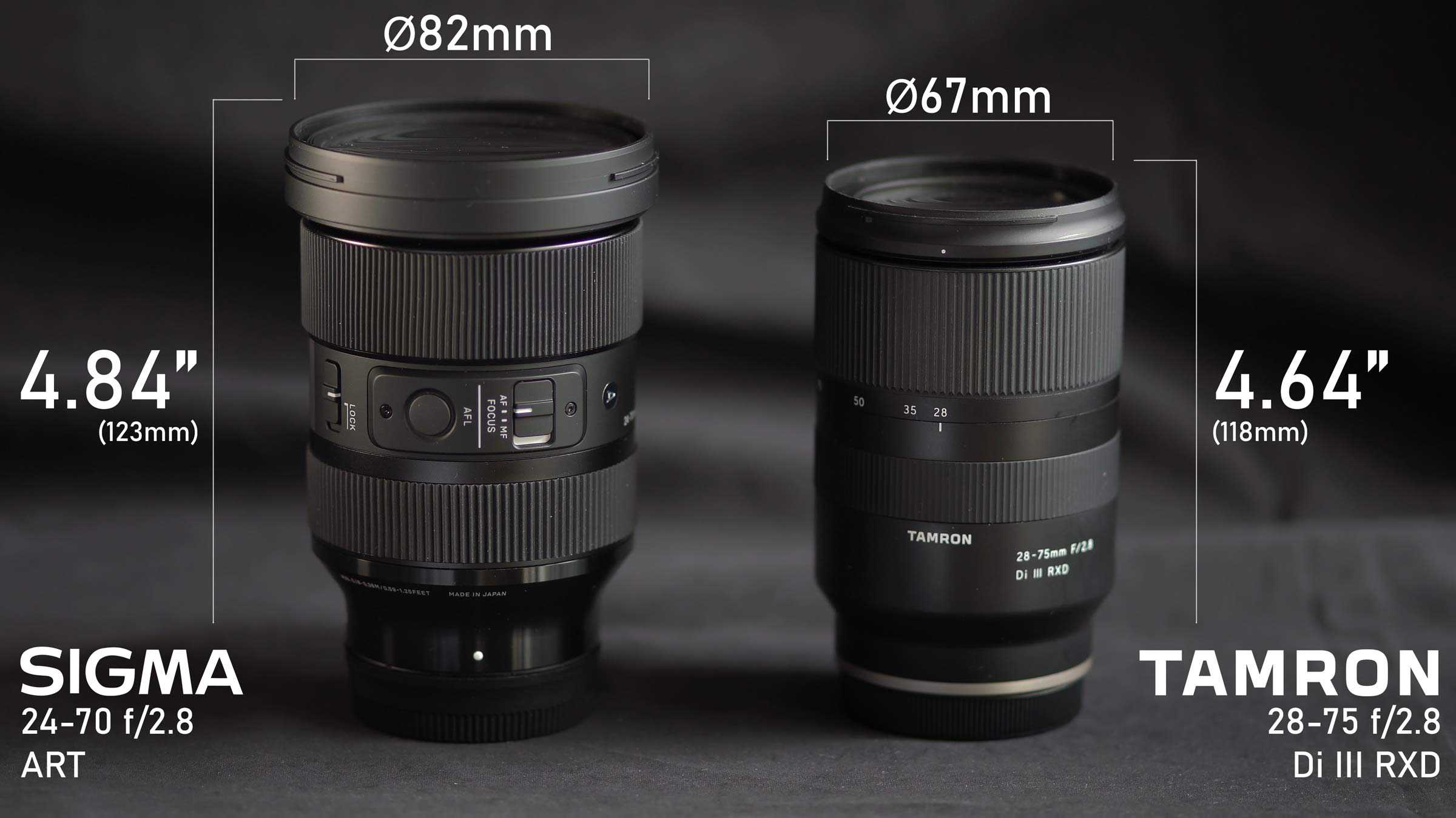 Sigma 28mm f/1.4 dg hsm art lens review