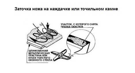 Как самостоятельно заточить нож мясорубки в домашних условиях