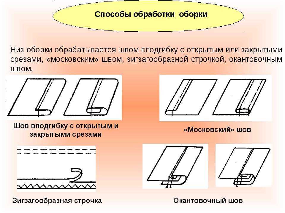 Потайной шов вручную – пошаговая инструкция