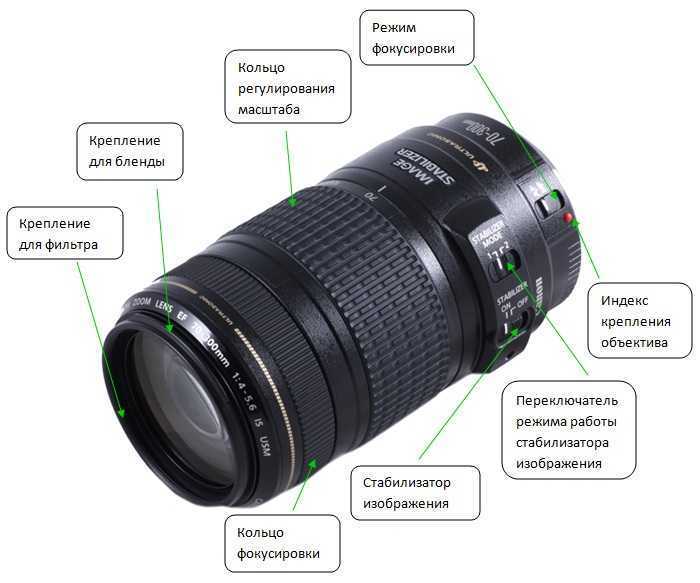 тест объектива Hanimex Automatic 1:28 f100mm с примерами фотографий и отзывами пользователей Тест старого объектива