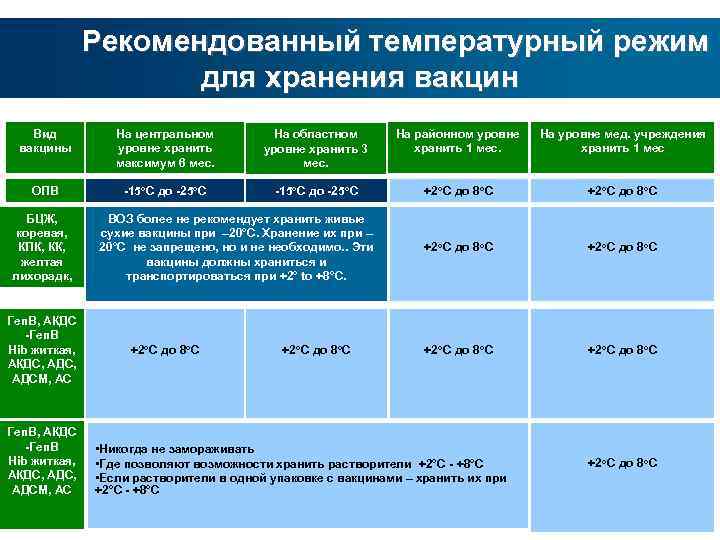 Можно ли холодильнику или морозилке работать при минусовой температуре