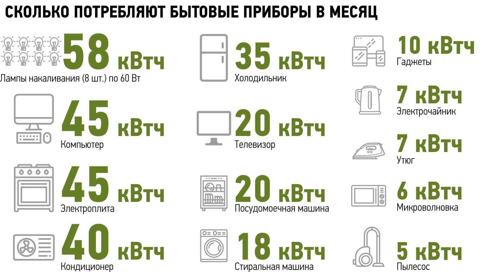 Энергопотребление телевизора: как посчитать и сократить расходы