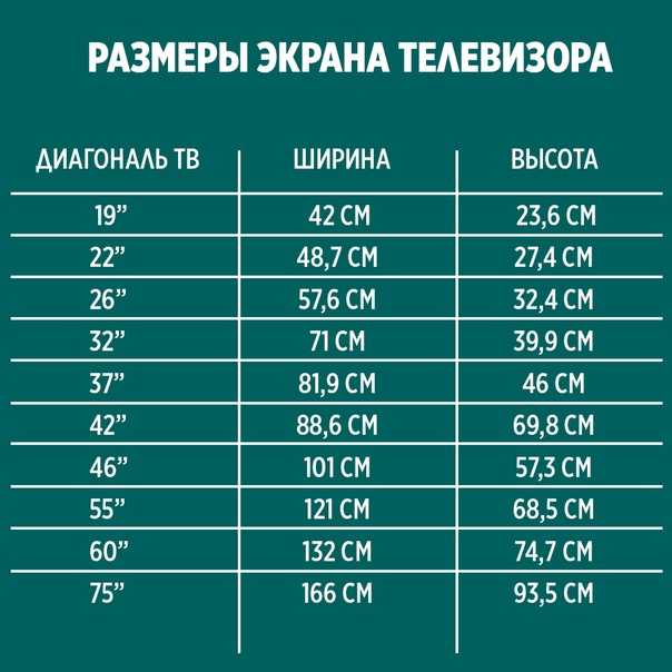 Диагональ телевизора и монитора в см и дюймах. таблица значений, калькулятор