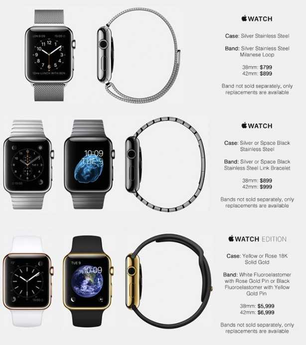 Тест apple watch series 1 42мм | ichip.ru
