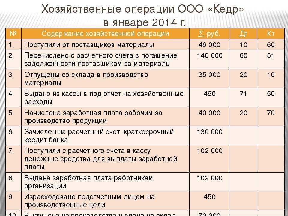 Можно ли поставить микроволновую печь на стиральную или посудомоечную машину