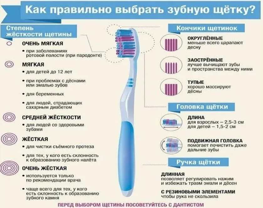 Как почистить пылесос: способы отмыть турбощетку, шланг и трубу прибора от пыли внутри и снаружи