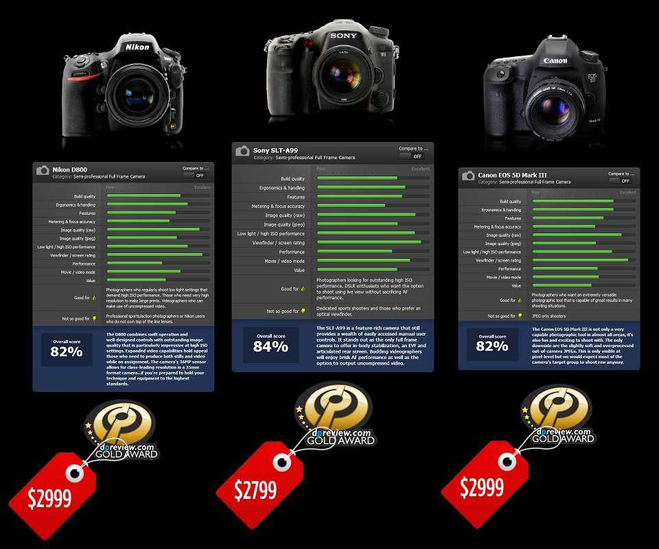 Топ-7 лучших фотоаппаратов nikon — рейтинг 2023 года