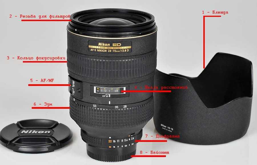Лучшие объективы nikon в 2021 году: объективы для цифровой зеркальной фотокамеры nikon и системы z