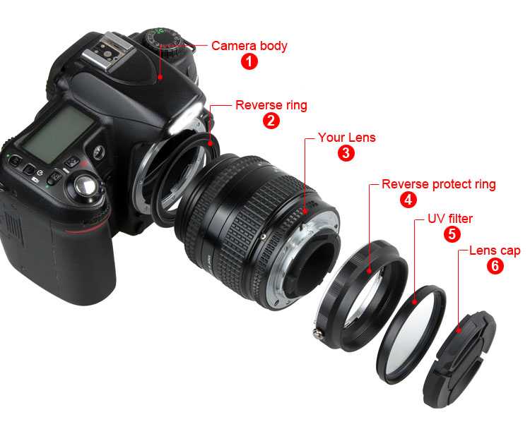 Использование объективов canon на nikon – fotolibri