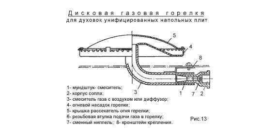 Как устроена газовая плита: какие бывают типы горелок и управления?