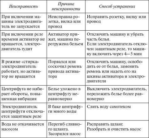 Ремонт
