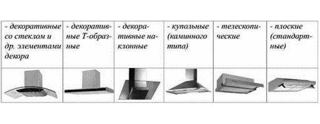 Как выбрать вытяжку для кухни над плитой - советы профессионалов