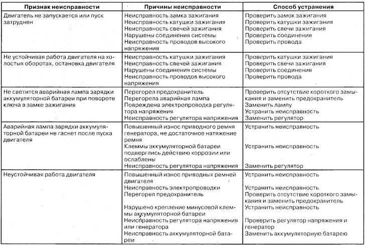 Почему вибрирует и гудит газовая труба в квартире: причины шума и варианты решения проблемы
