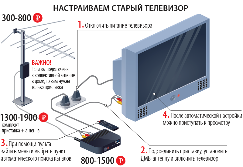 Как подключить звук к телевизору от компьютера?