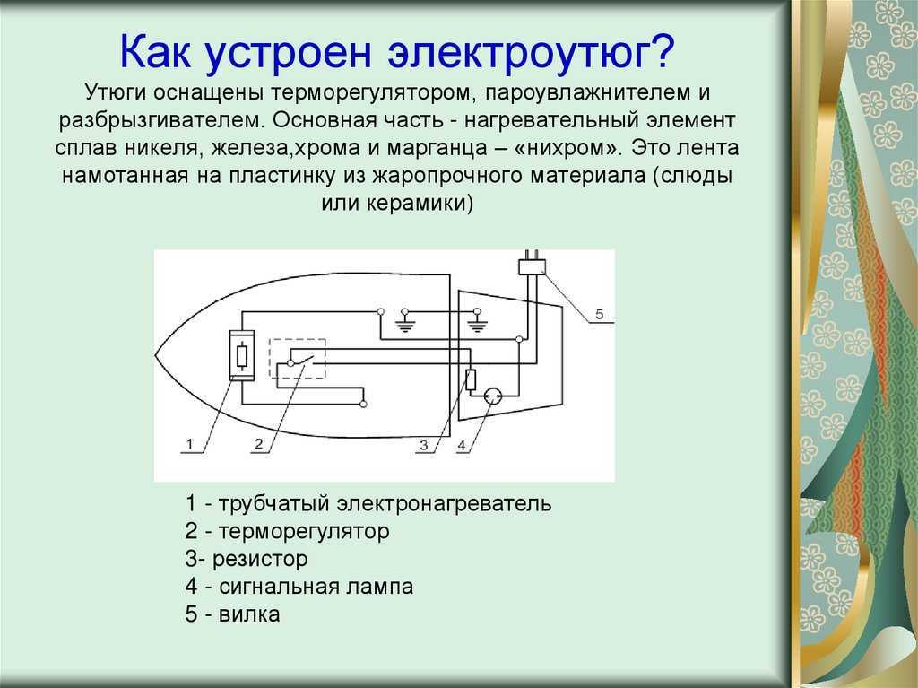 Элементы электрического утюга, напряжение и сопротивление.