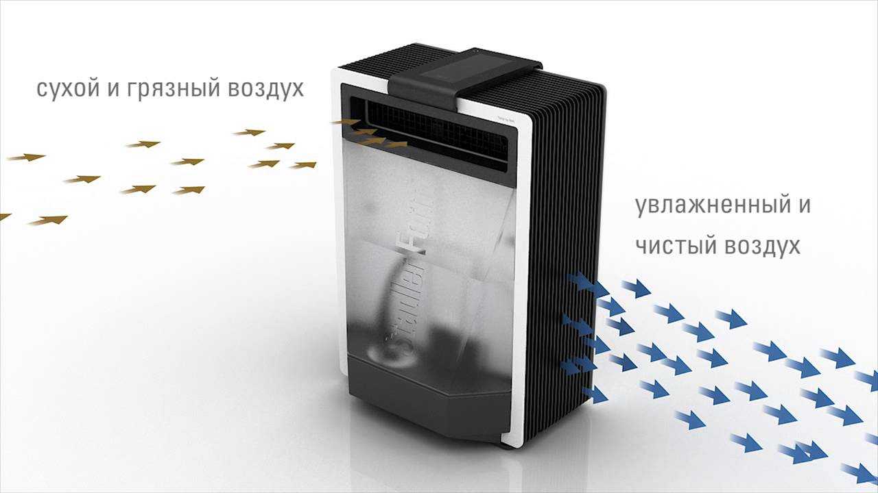 Мойка воздуха или воздухоочиститель - сравнение. плюсы и минусы