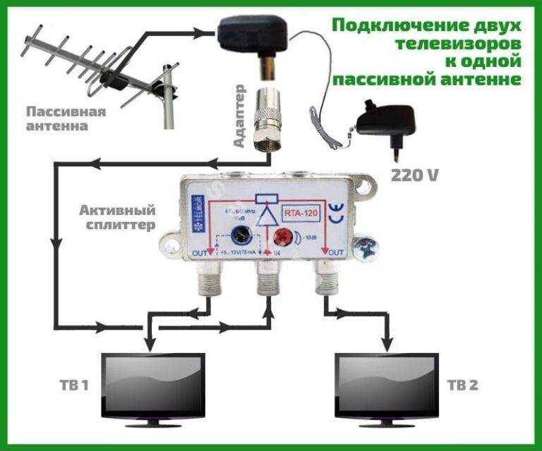 Как к одной антенне подключить два или три телевизора Конструкция антенного разветвителя Схема и алгоритм подключения