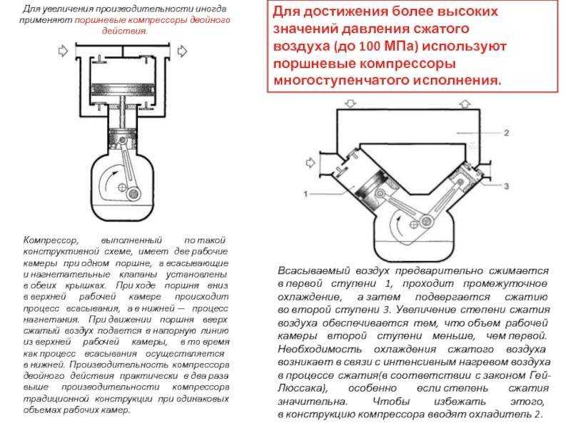В чем преимущества поршневых компрессоров Классификация агрегатов по конструктивным особенностям, количеству ступеней сжатия, рабочему давлению и типу привода Важные характеристики для выбора, обзор популярных моделей поршневых компрессоров