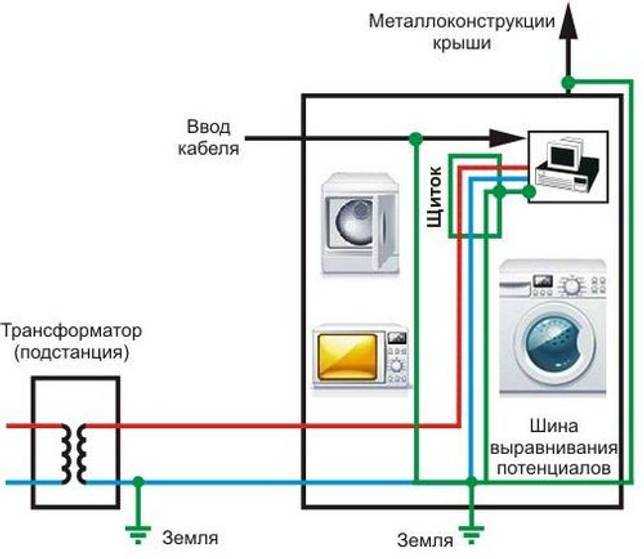 Стиральная машина бьет током - решаем проблему отсутствия заземления грамотным способом