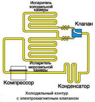 Почему холодильник не морозит, хотя работает?