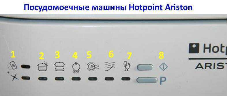Индикаторы и значки на посудомоечной машине