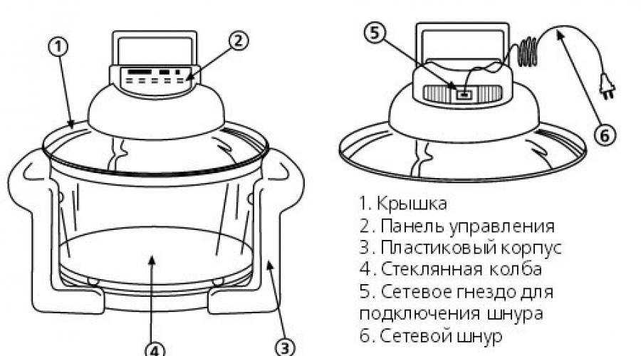 Как пользоваться аэрогрилем: включить, приготовить, помыть