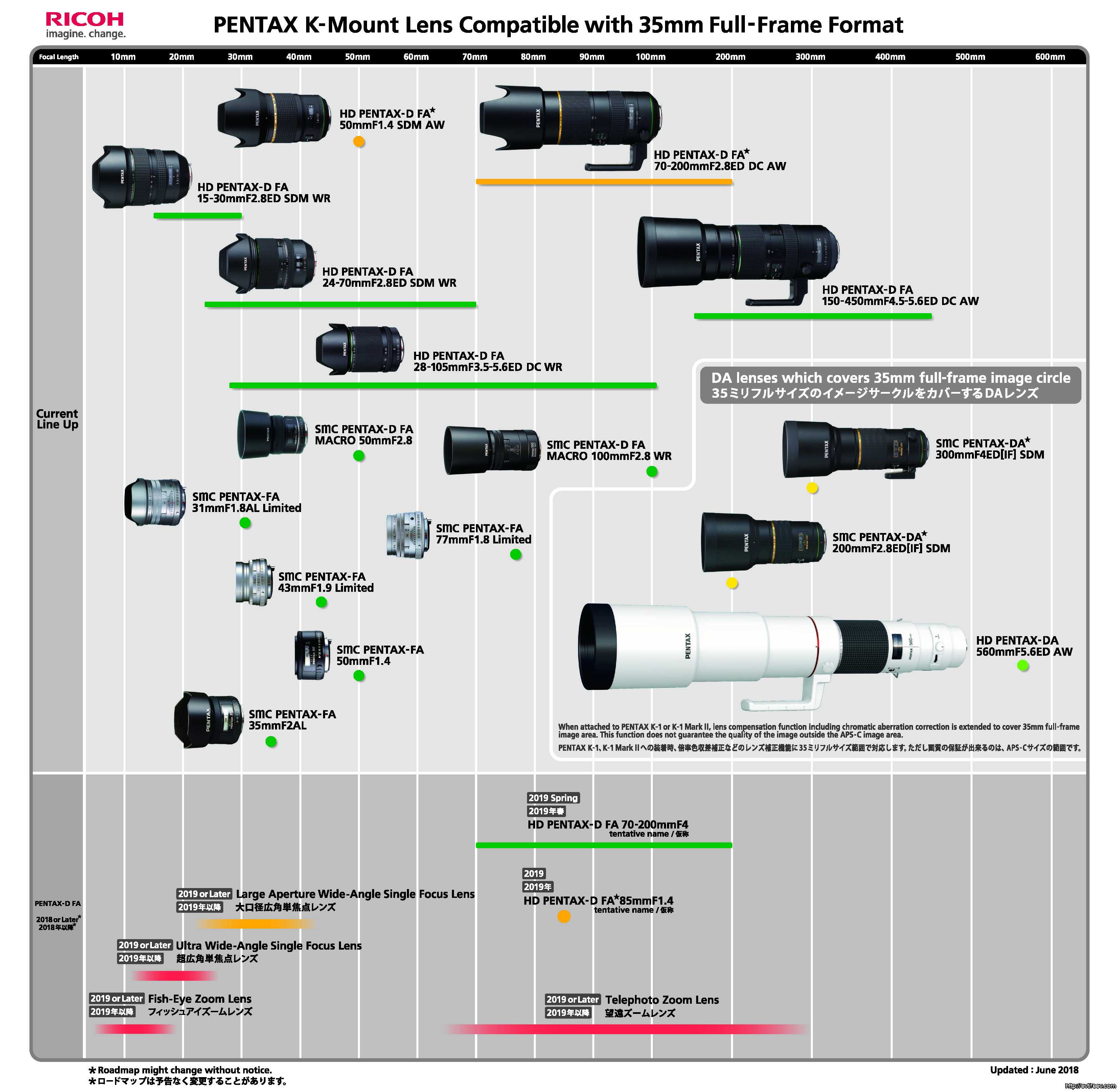 Pentax hd da 40mm f2.8 limited 
review