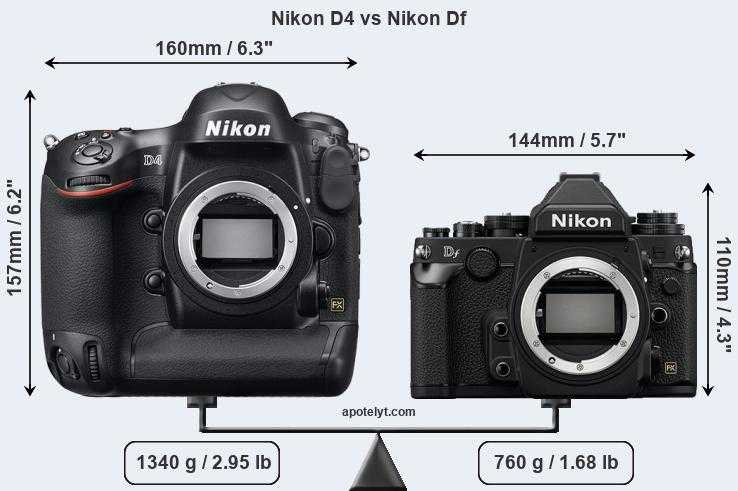 Первый взгляд на "зеркалку" nikon df: лучшая ретрокамера на рынке?