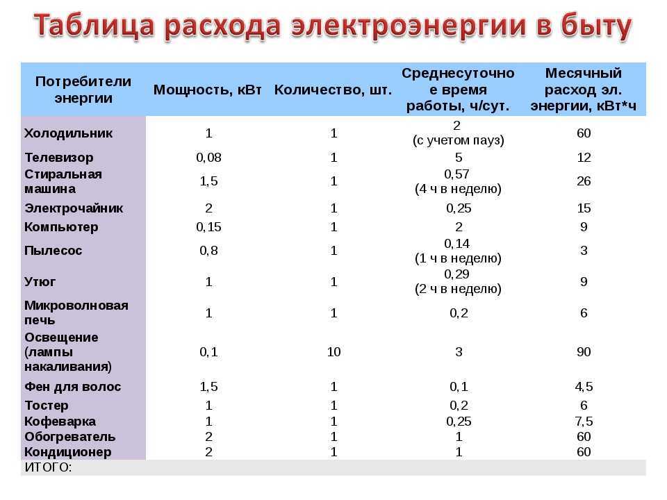 Мощность телевизора в ваттах: сколько потребляет электроэнергии в час