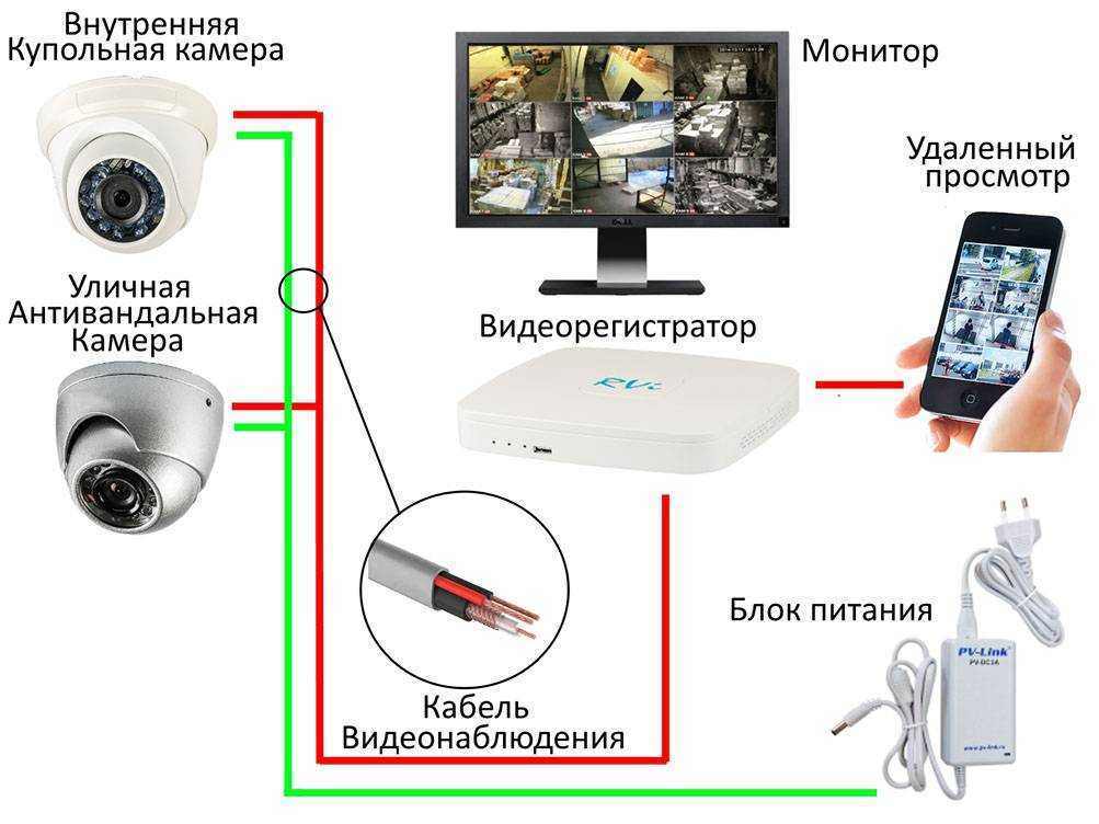 Как подключить квадрокоптер к телефону через wifi без доступа в интернет