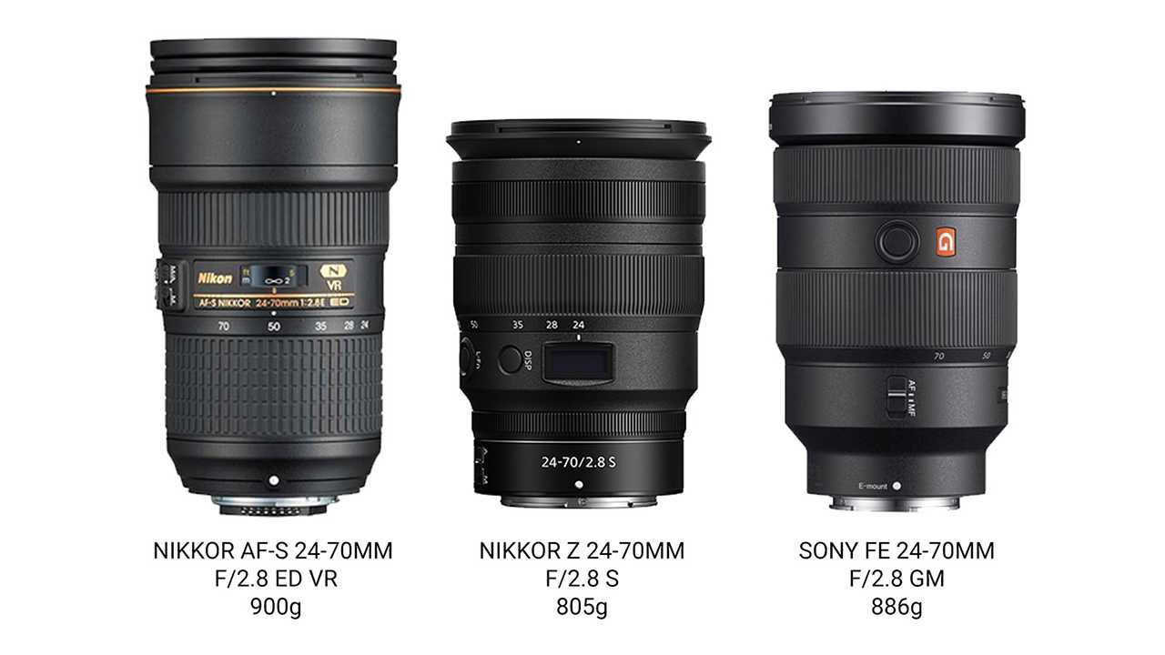 Выбор объективов для nikon dx