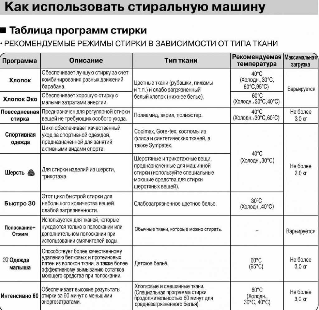 Стиральная машина набирает воду и останавливается: частые причины поломки и способы ремонта