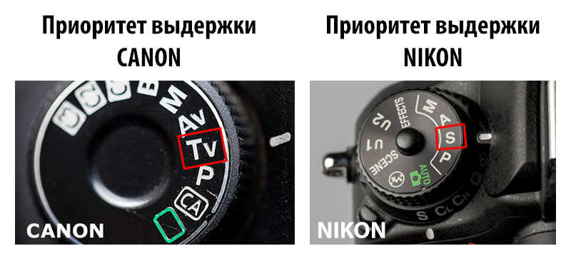 Как настроить фотоаппарат: приоритет выдержки s(tv), приоритет диафрагмы a(av), режим p, режим м.