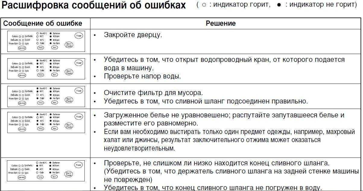 Как заменить тэн в стиральной машине