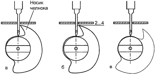 Настройка швейной машины